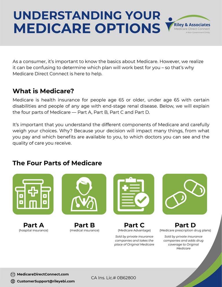 Understanding Your Medicare Options cover